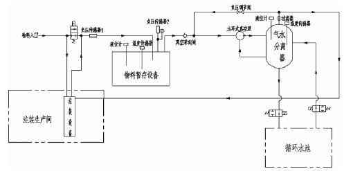 西安笑宇在线影视制作有限公司,佛山水泵厂,水环真空泵,西安笑宇在线影视制作有限公司厂