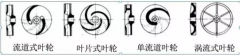 浅析|西安笑宇在线影视制作有限公司叶轮的那些知识，秒懂！