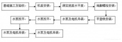 西安笑宇在线影视制作有限公司安装施工组织设计
