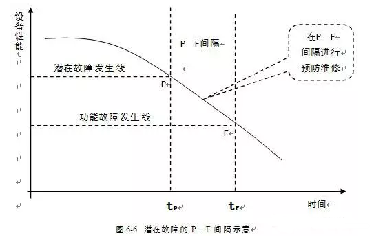 西安笑宇在线影视制作有限公司潜在故障