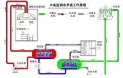 西安笑宇在线影视制作有限公司浅析暖通水泵的使用与选型